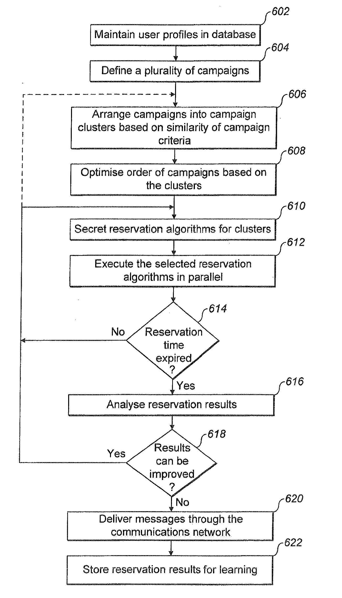 Method and a system for delivering messages
