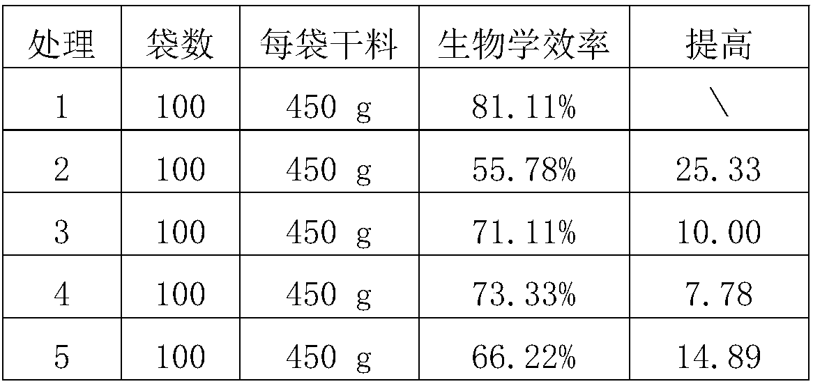 Flammulina velutipes culture medium and culture method thereof