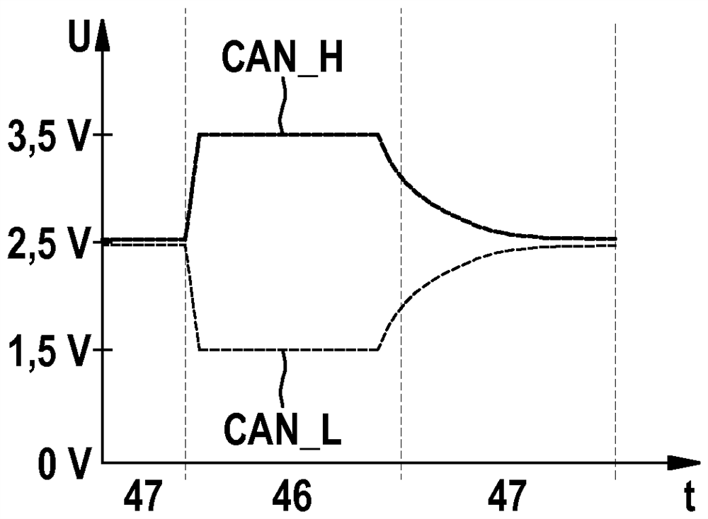 Subscriber station for serial bus system and method for sending messages in serial bus system