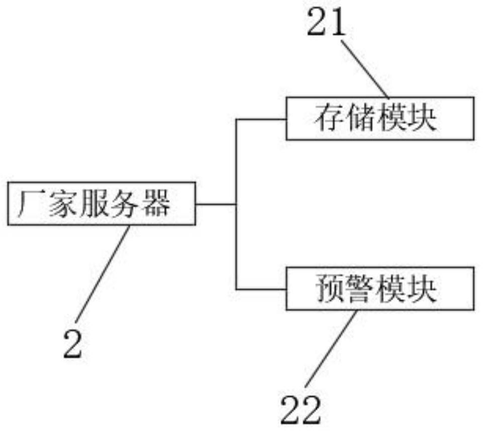 Block chain-based anti-counterfeiting product traceability method and system