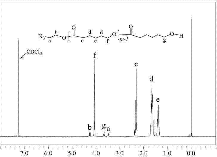 Method for synthesizing poly(N-vinylcaprolactam)/polycaprolactone segmented copolymer