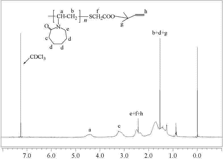 Method for synthesizing poly(N-vinylcaprolactam)/polycaprolactone segmented copolymer