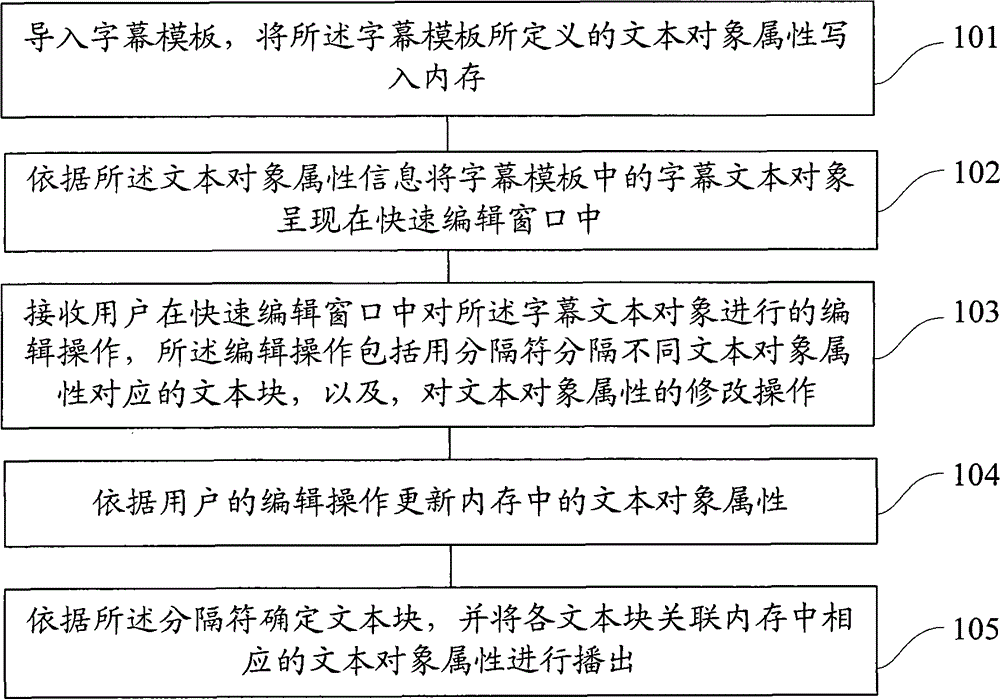 Method and device for updating subtitle in secondary software