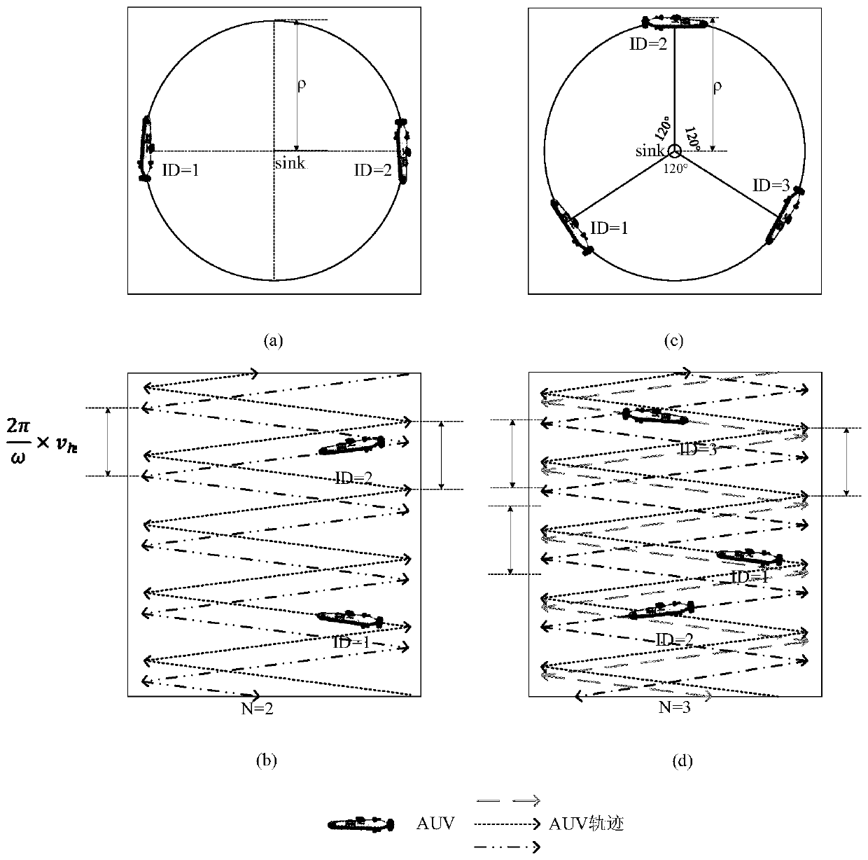Data collection method based on multi-AUV position prediction in underwater acoustic sensor network