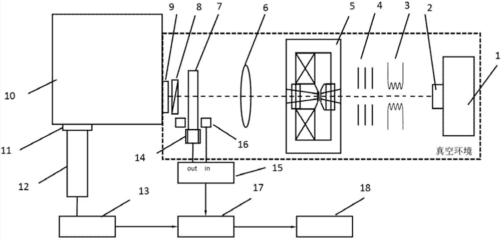 Method and system for testing magneto-optical spectrum of particle beam-excited vacuum ultraviolet-visible light wave band