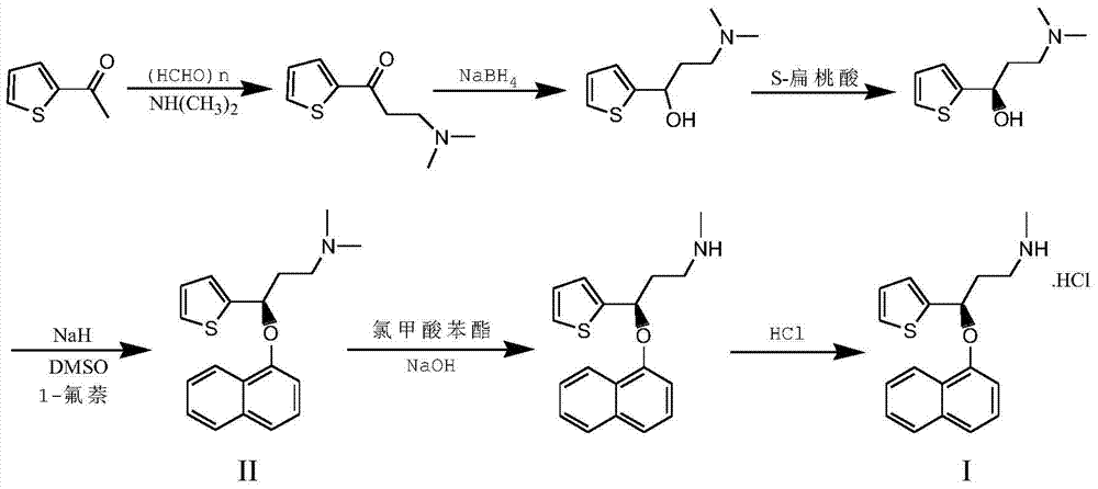 Preparation of duloxetine hydrochloride