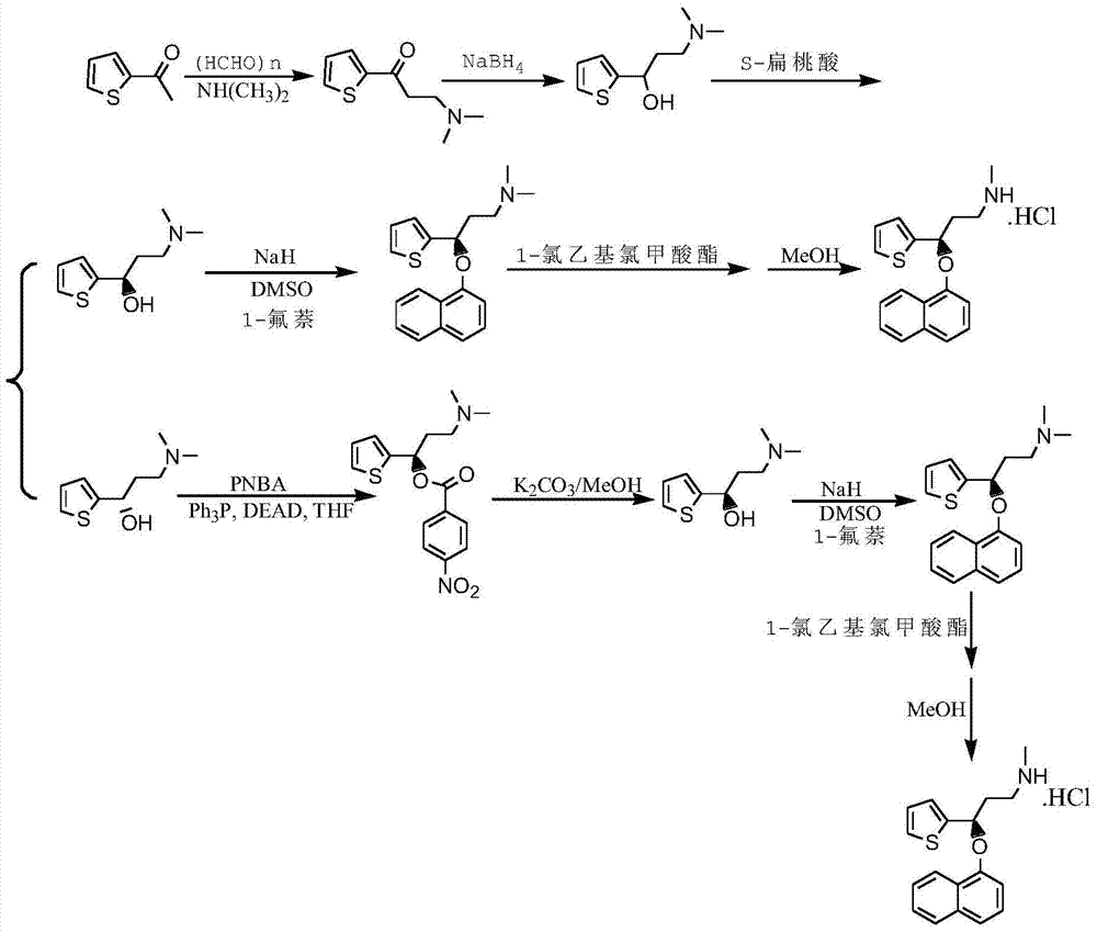 Preparation of duloxetine hydrochloride