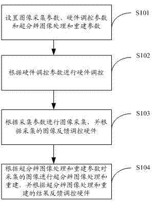 Single-molecule positioning based fast super-resolution imaging method and system