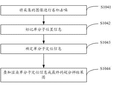 Single-molecule positioning based fast super-resolution imaging method and system