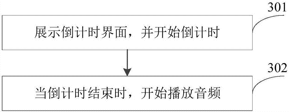 Video generating method and device and electronic device