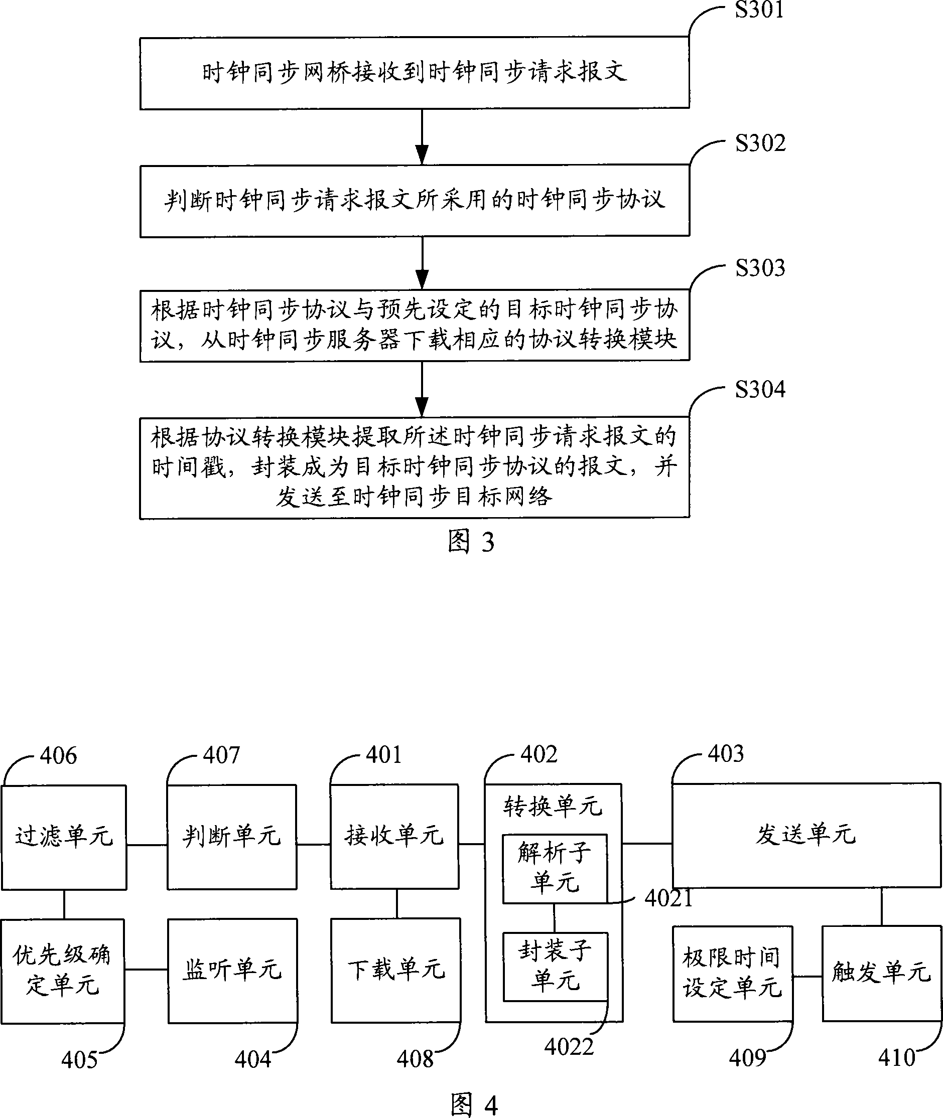Network clock synchronous method, device and system