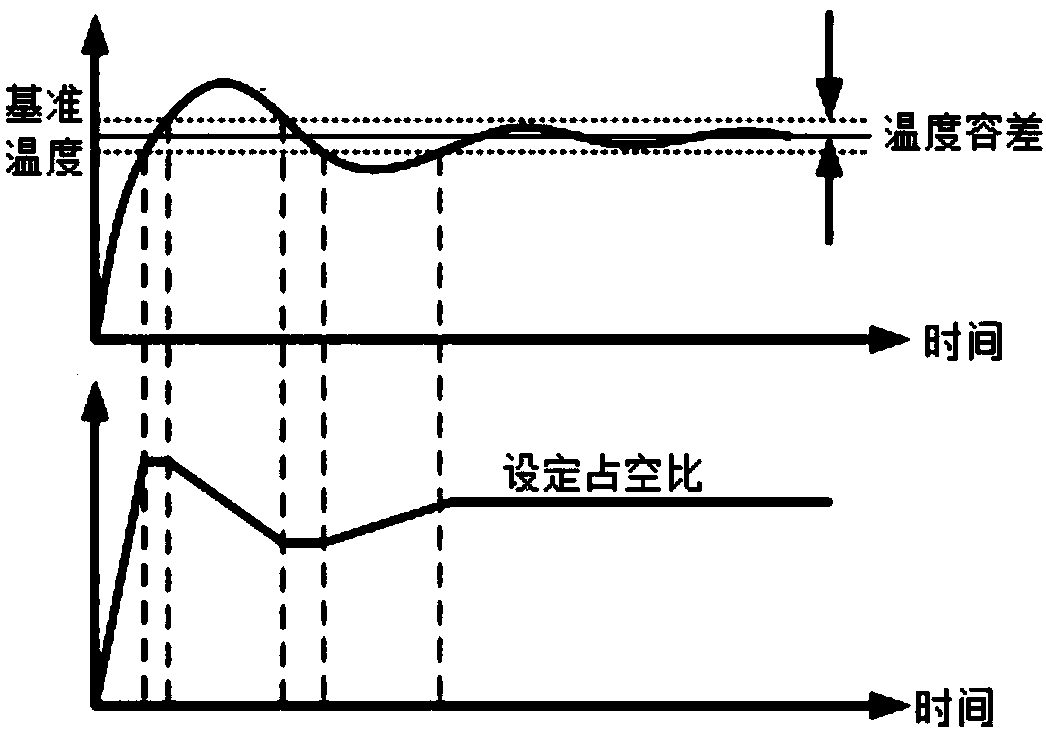 Atomization control device and control method