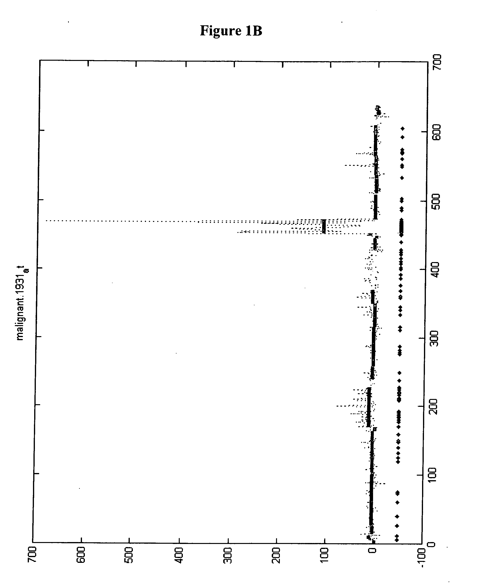 Compositions and methods for diagnosing and treating cancers