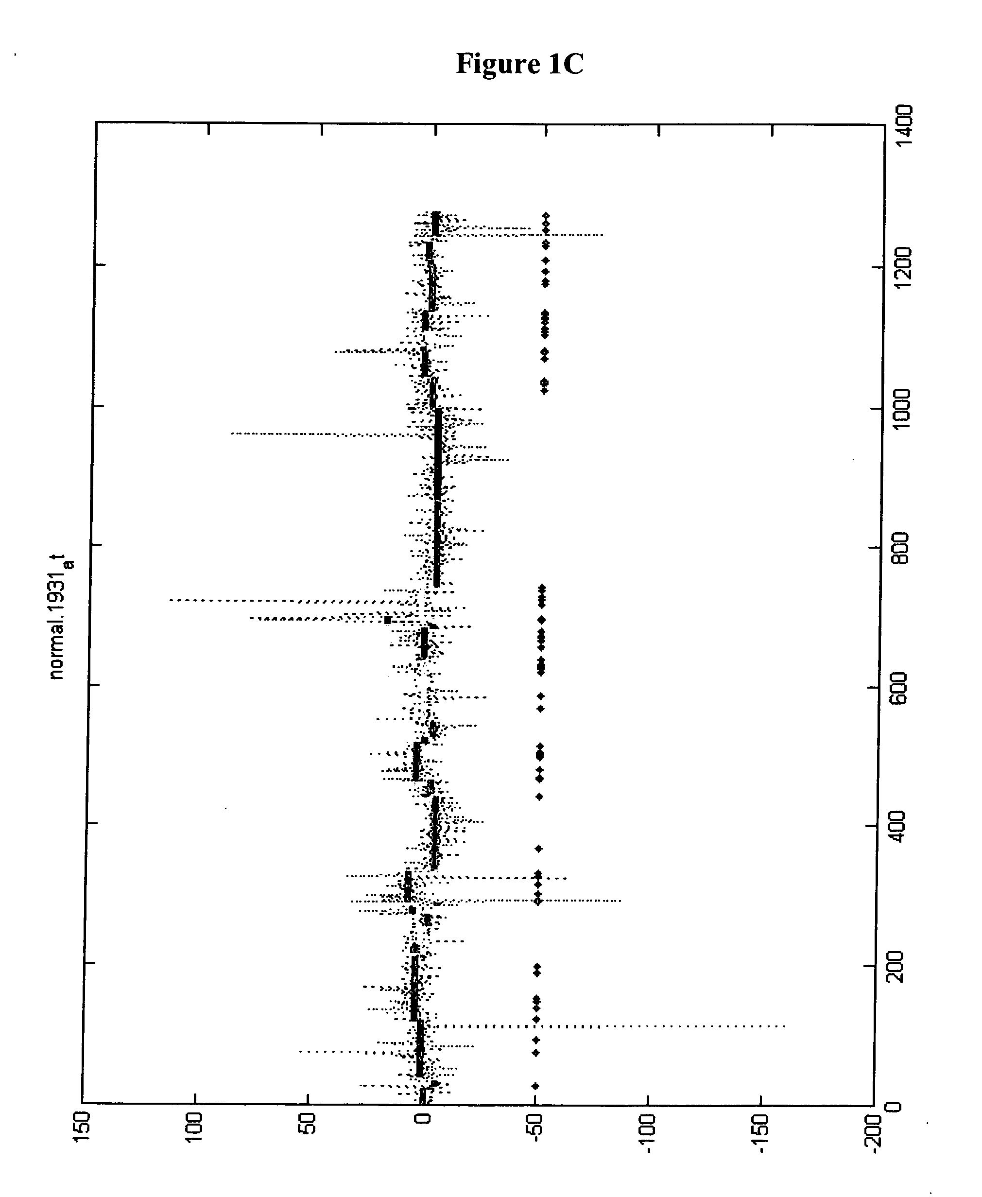 Compositions and methods for diagnosing and treating cancers