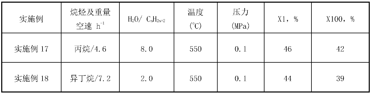 High-dispersion dehydrogenation catalyst, and preparation method and use method of same