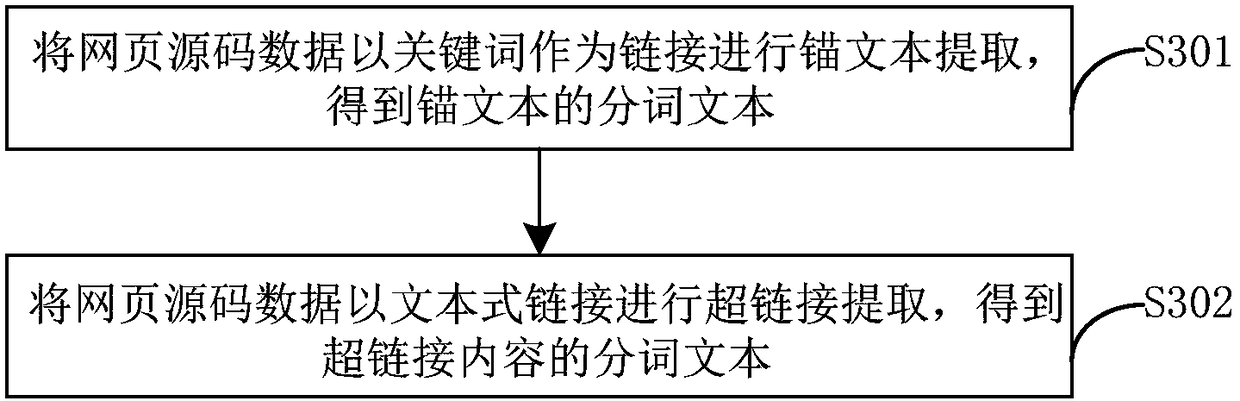 Method and device for detecting web page dark chain based on machine learning