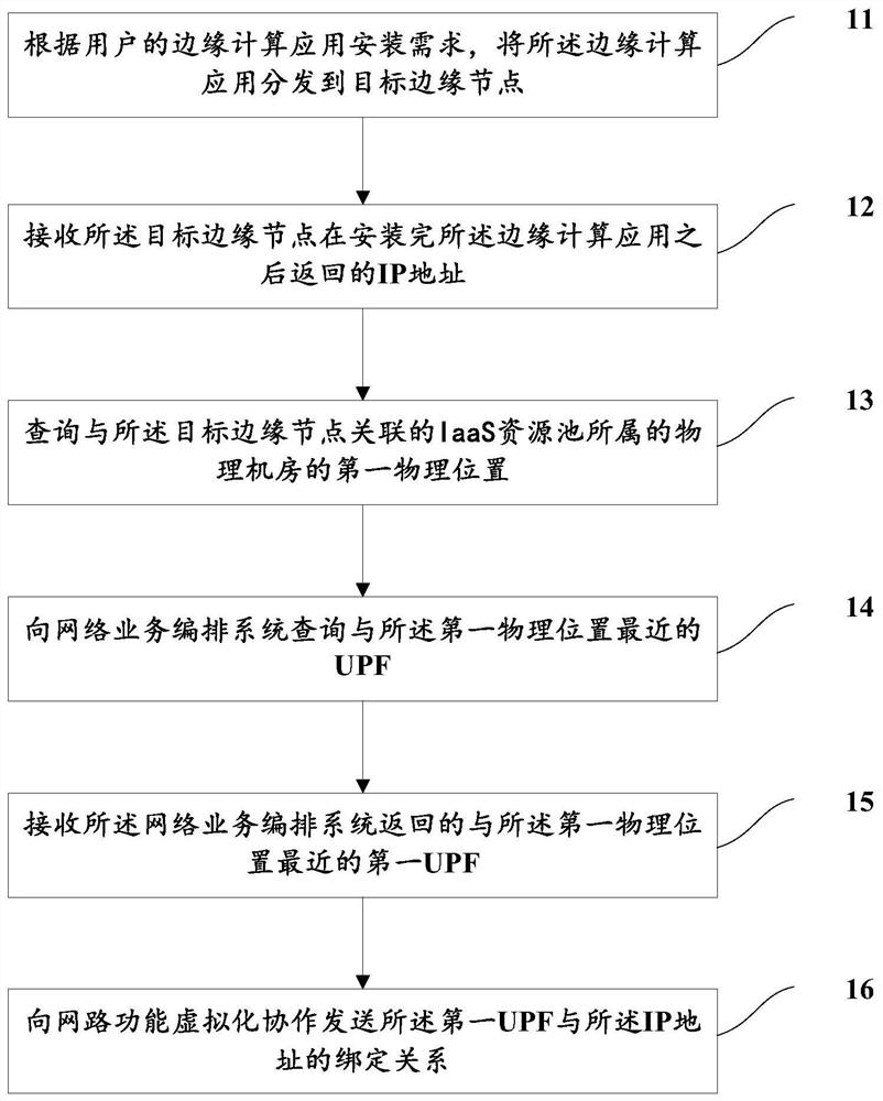 Method and device for configuring edge computing service