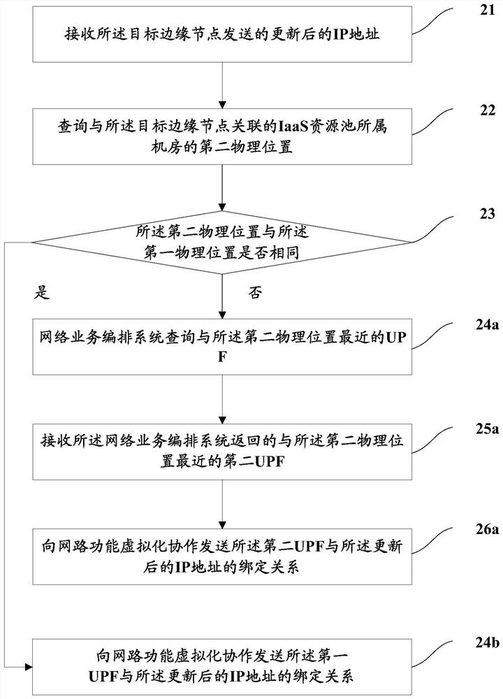 Method and device for configuring edge computing service