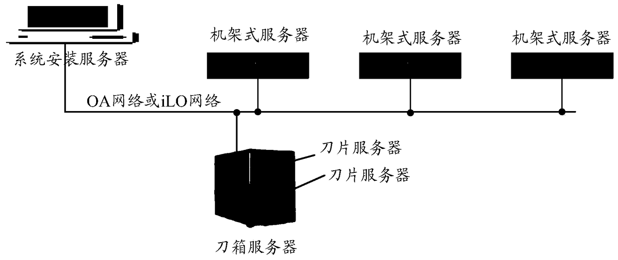 System file installation method and device