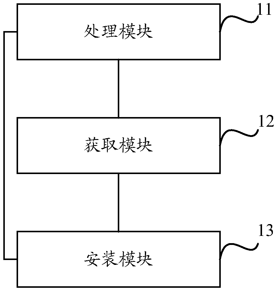 System file installation method and device