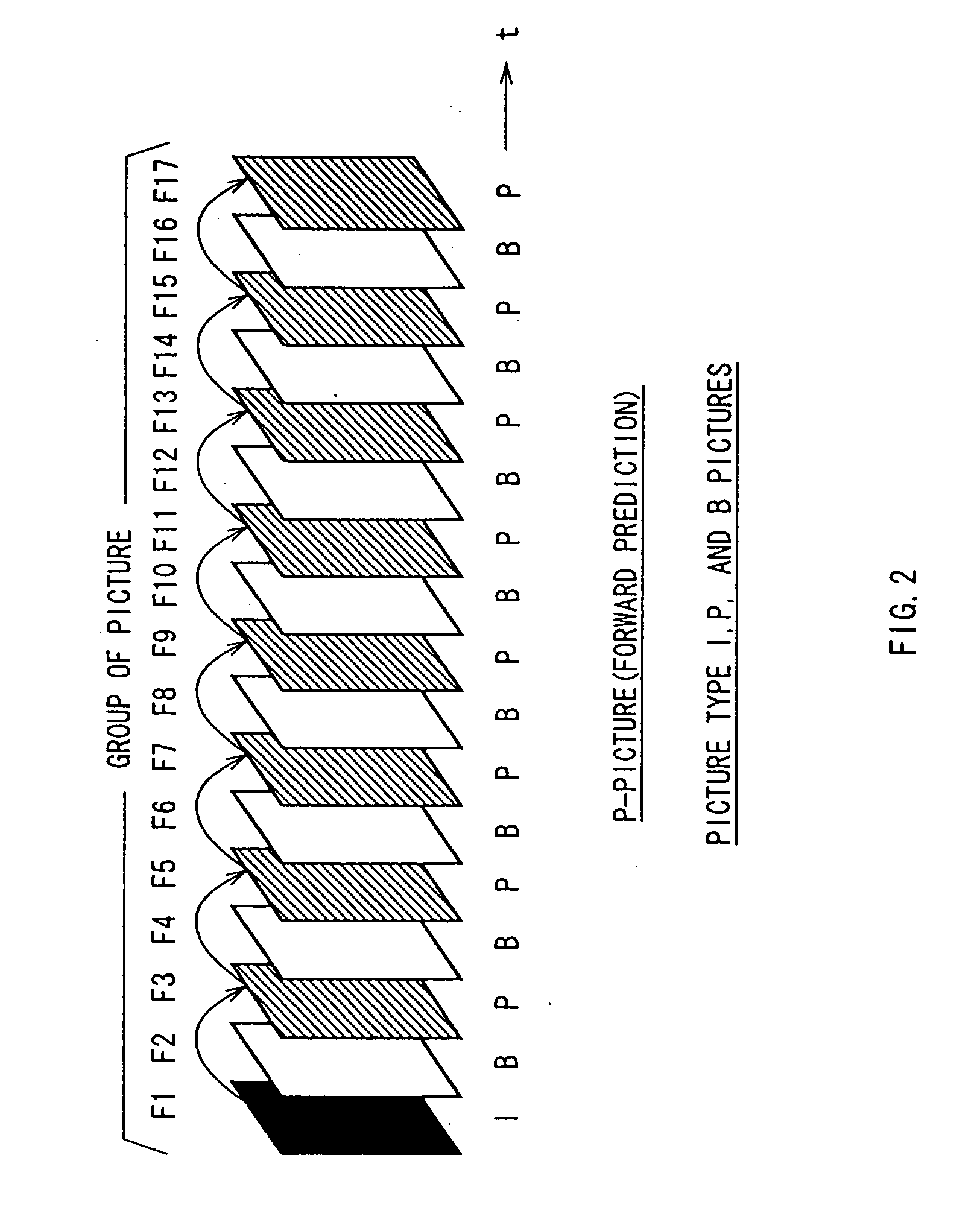Coding system and method, encoding device and method, decoding device and method, recording device and method, and reproducing device and method