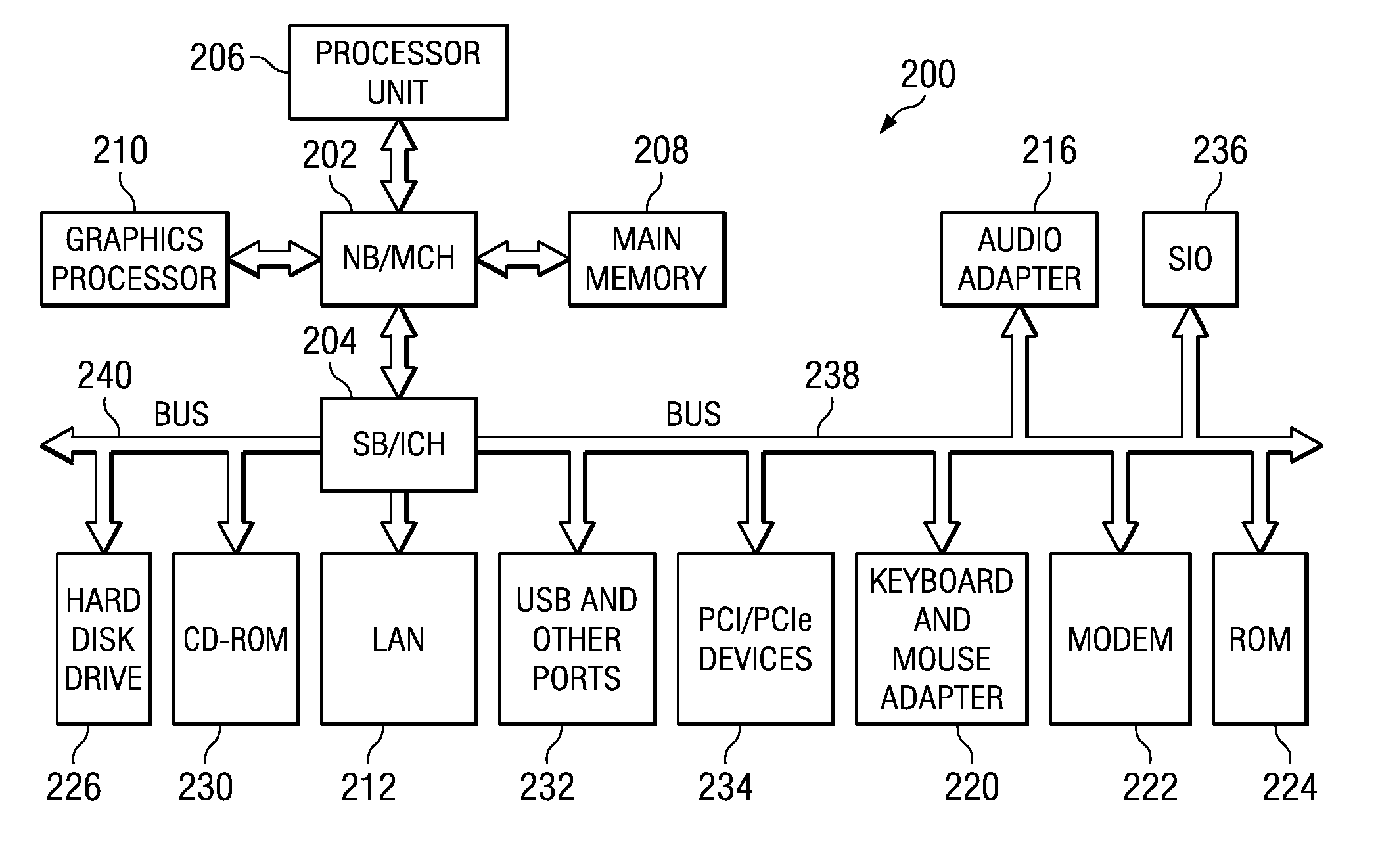 Automatic inventory variance identification