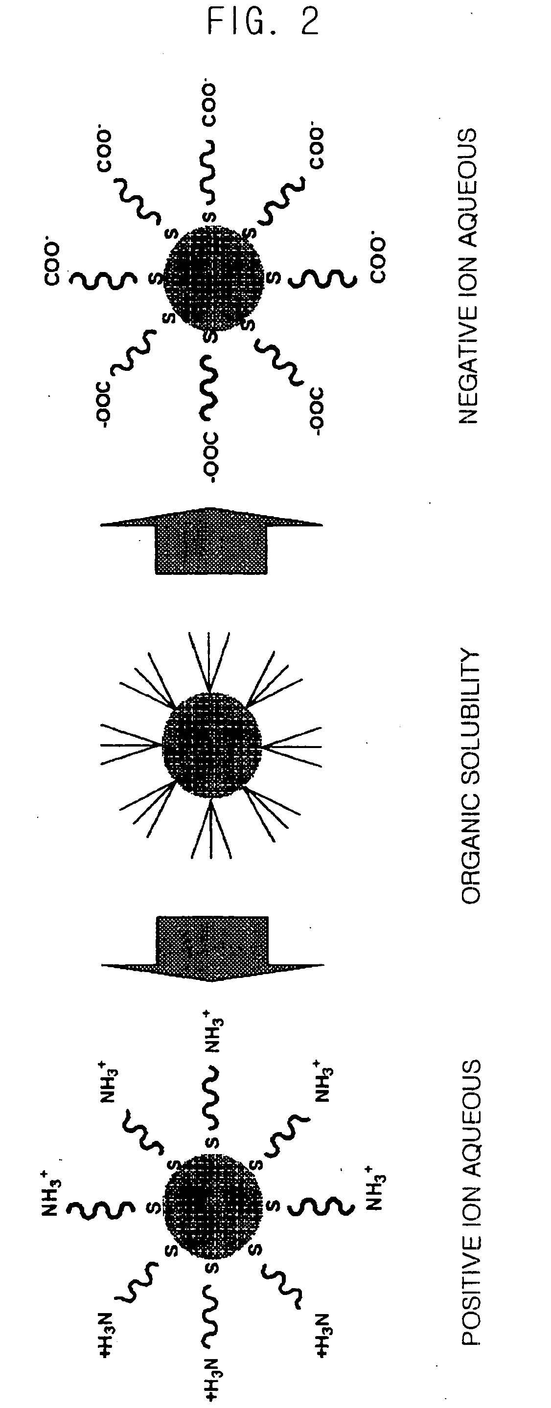 Method for Synthesizing Semiconductor Quantom Dots