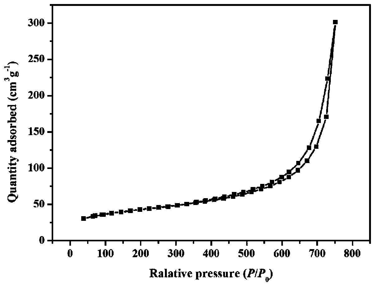 A kind of silicon dioxide egg yolk-eggshell structure material containing large spacing flower-shaped core and its preparation method