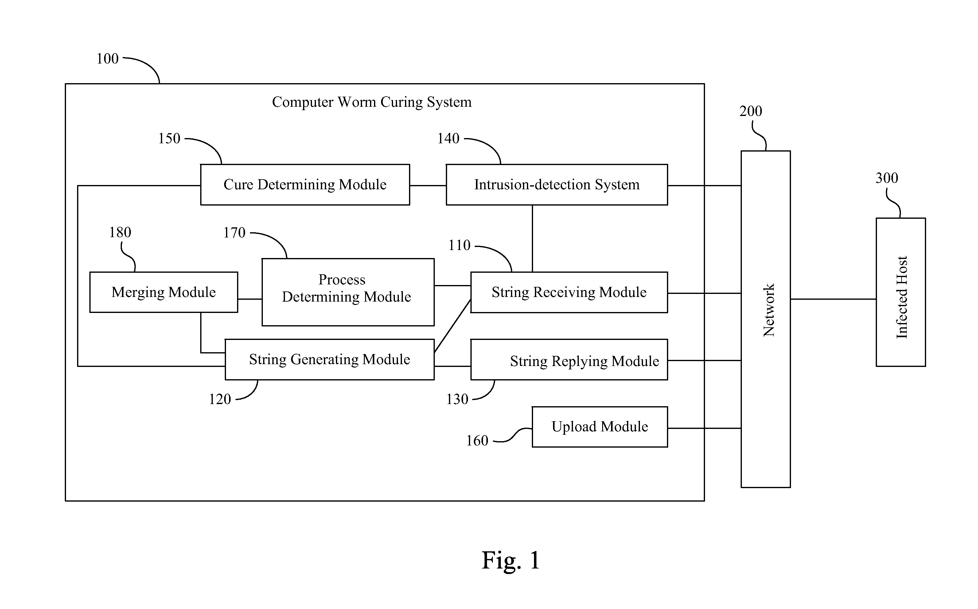 Computer Worm Curing System and Method and Computer Readable Storage Medium for Storing Computer Worm Curing Method