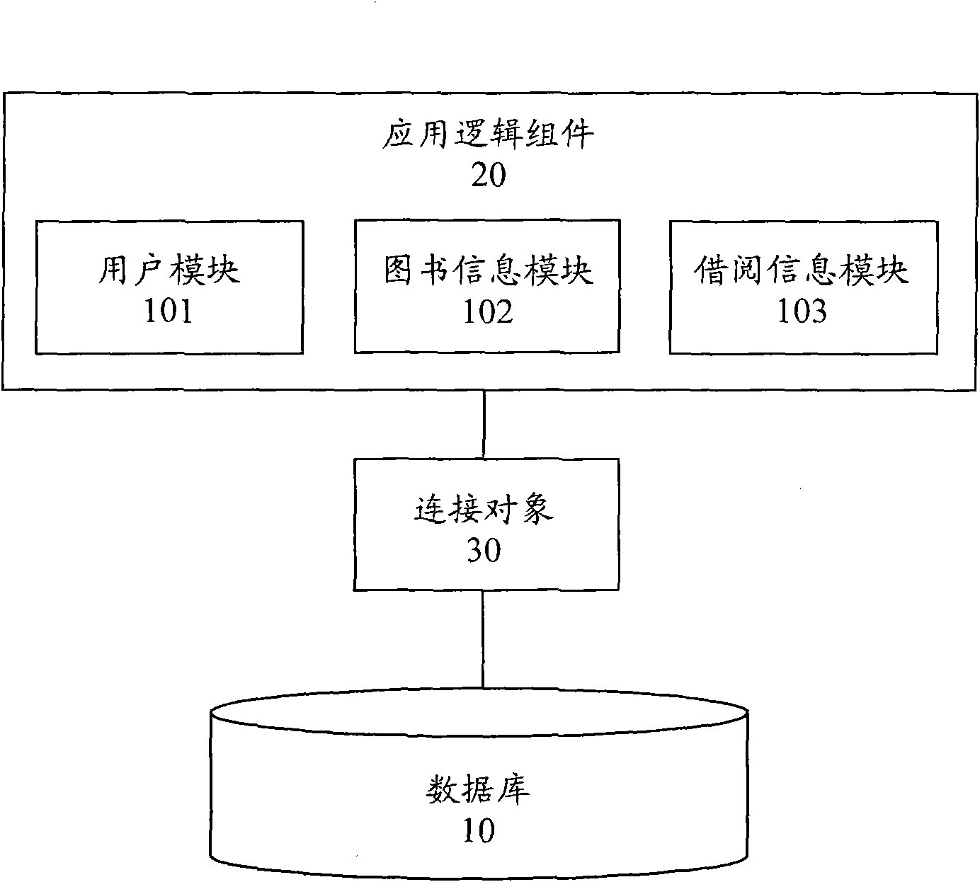 Library management system