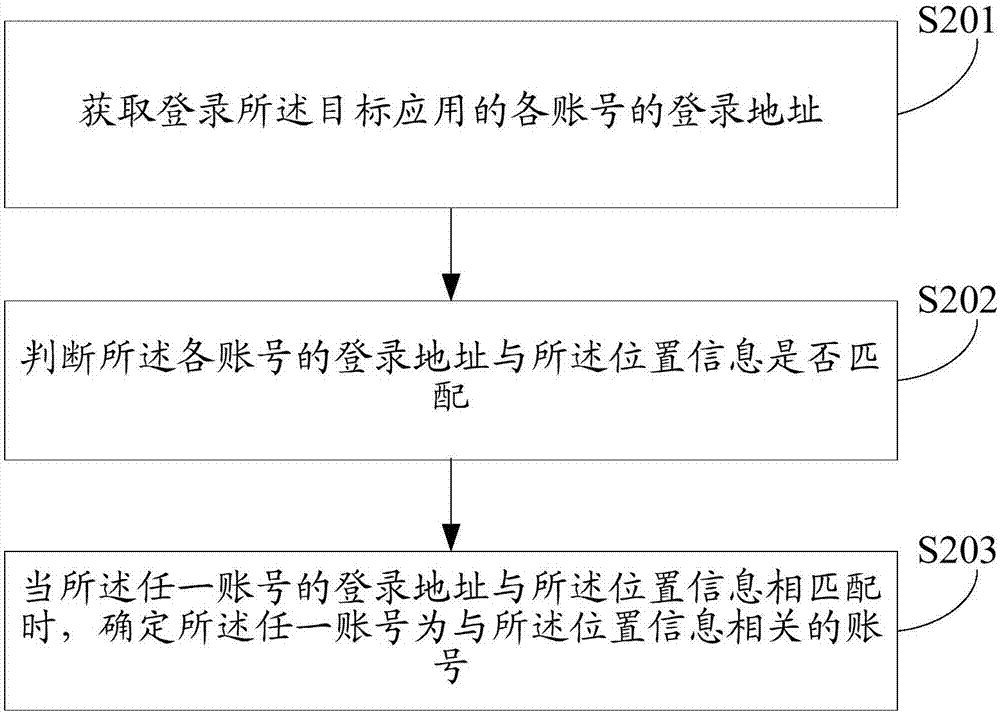 Parameter processing method and apparatus