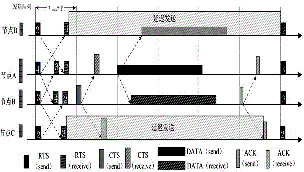 Node service flow-considering underwater acoustic channel network media access control method