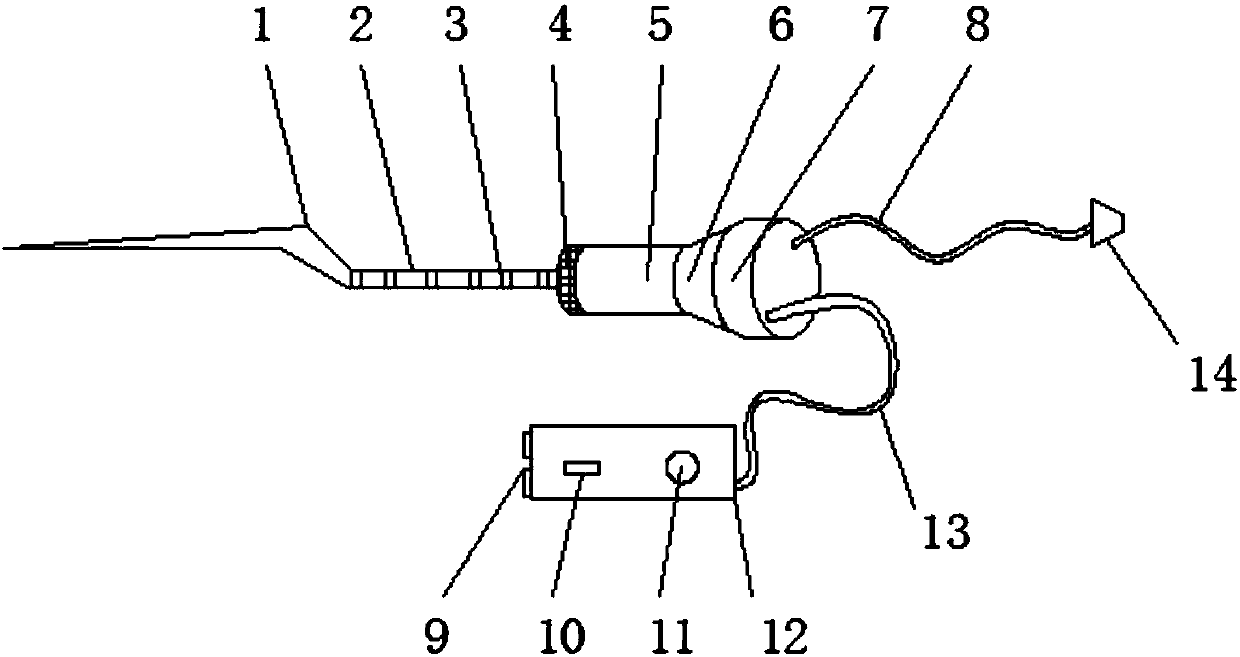 Multifunctional surgical hemostasis equipment