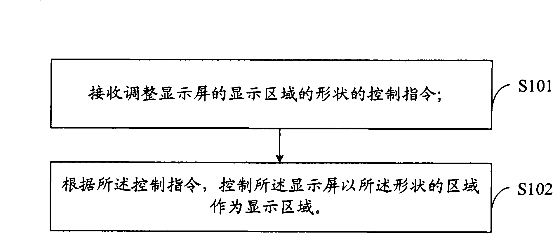 Display method, system and mobile terminal for display screen