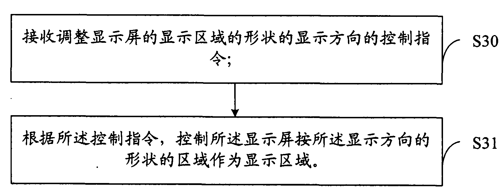 Display method, system and mobile terminal for display screen