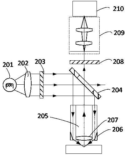 Device and method for monitoring microcirculation imaging