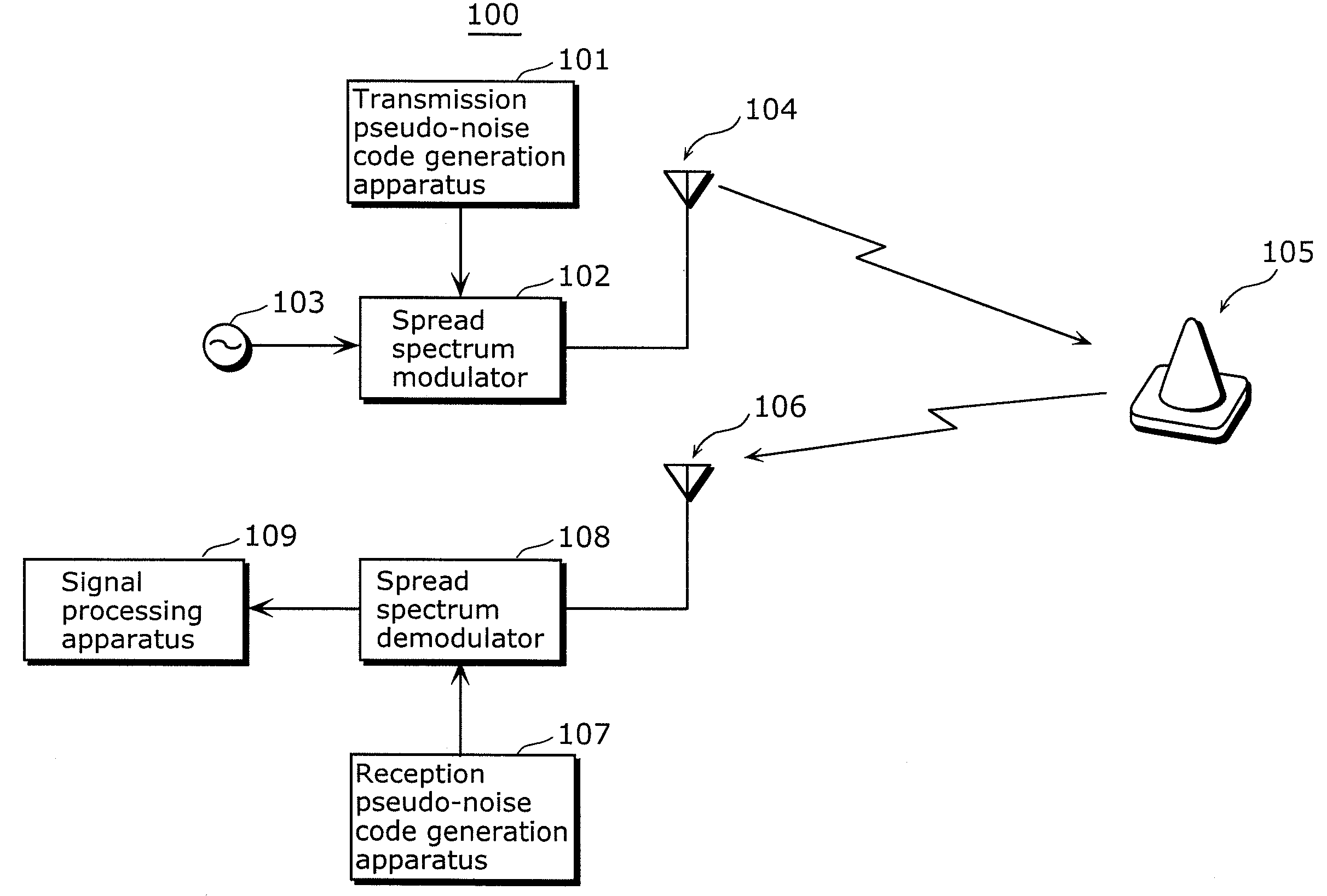 Code generation apparatus