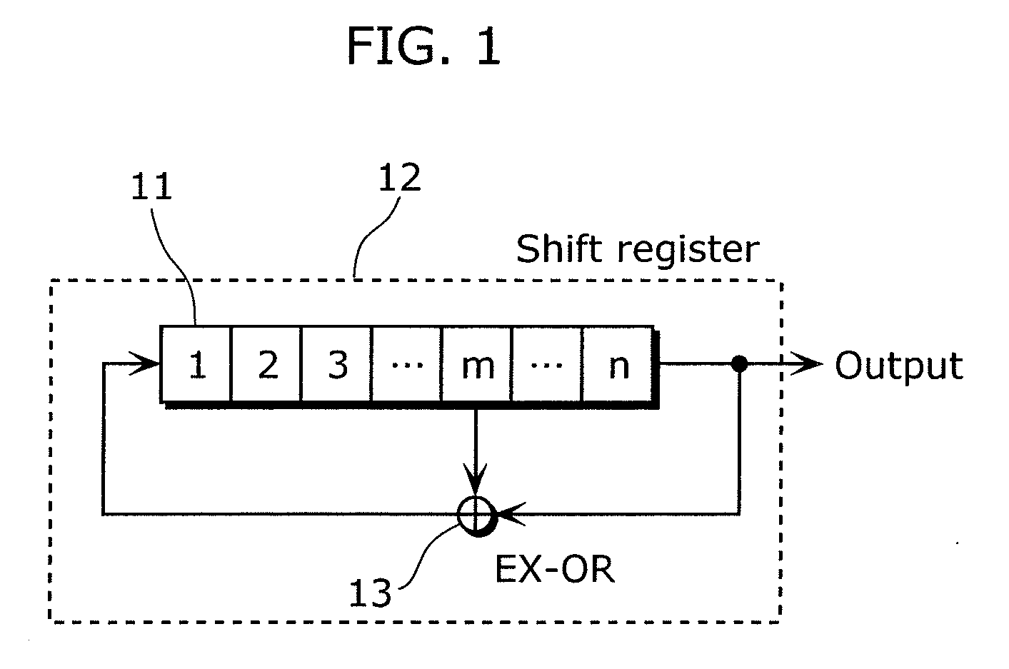 Code generation apparatus