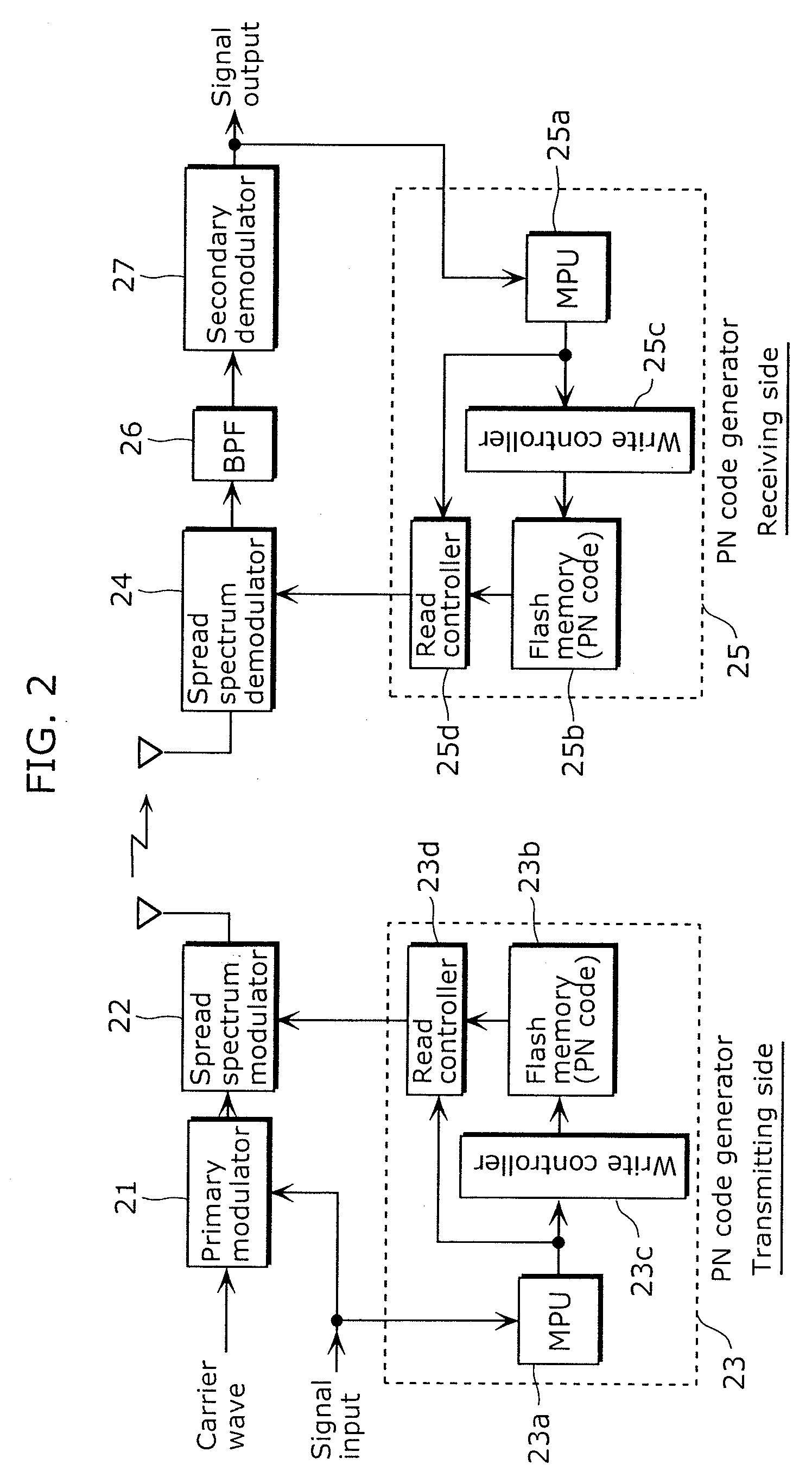 Code generation apparatus