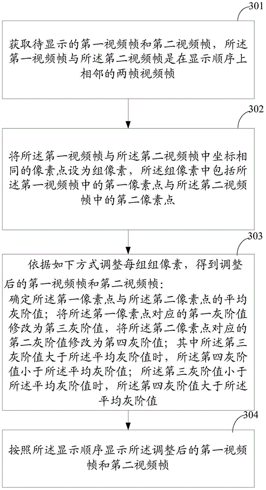 Display method and device for MVA (multi-domain vertical alignment) wide viewing angle LCD (liquid crystal display) screen