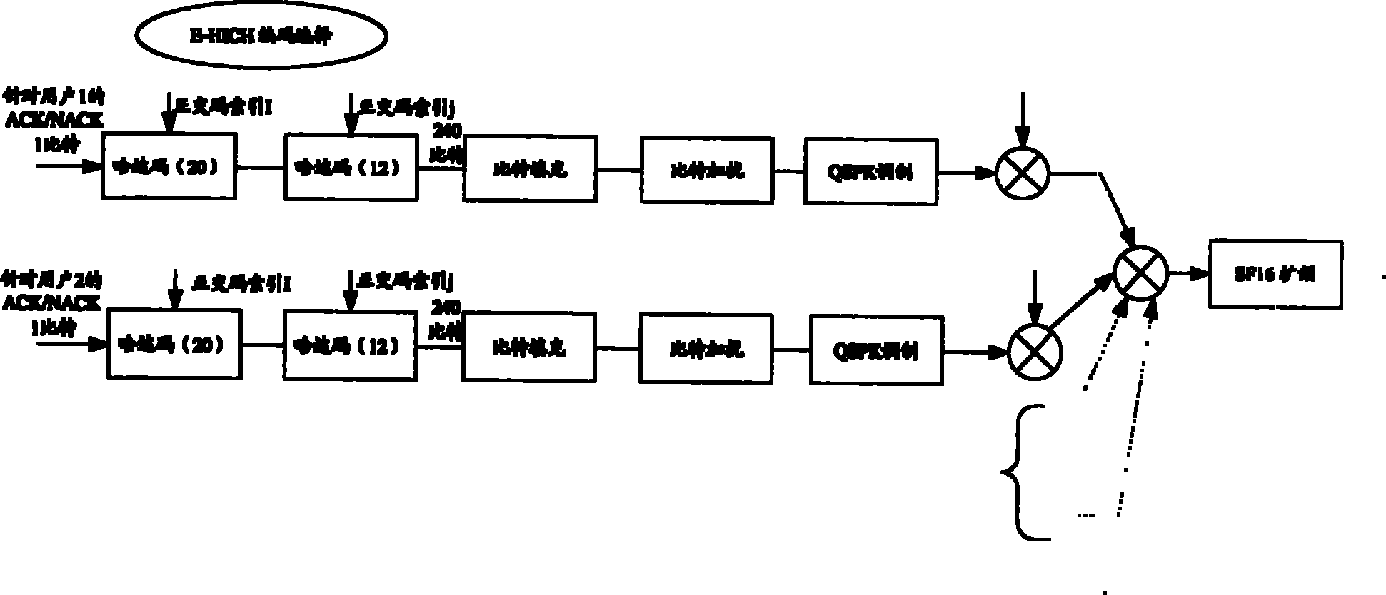Method for realizing multiplexing on code channel of multi-user data