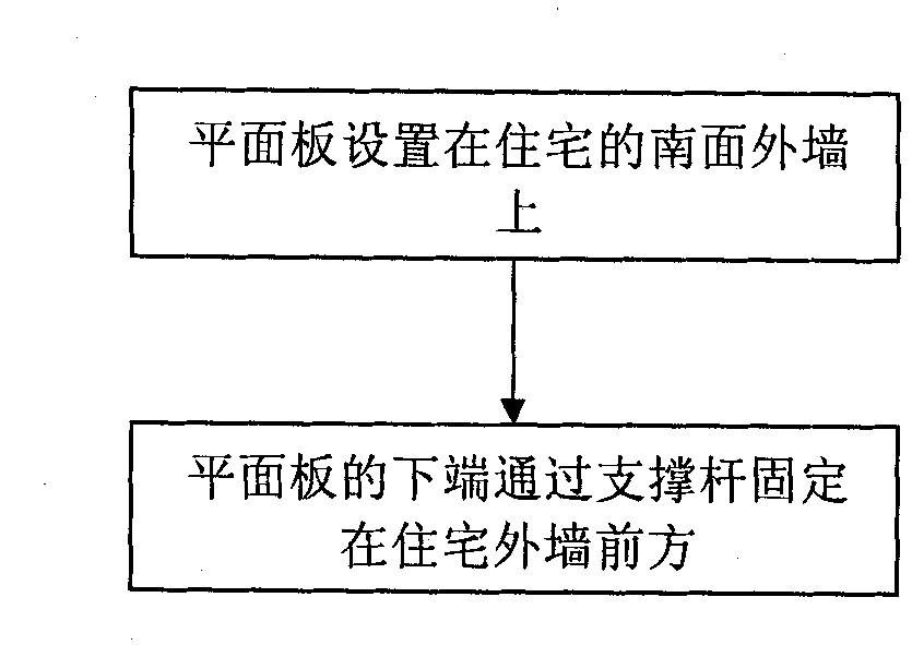Device for enhancing house illumination by using large plane mirror and manufacturing method thereof