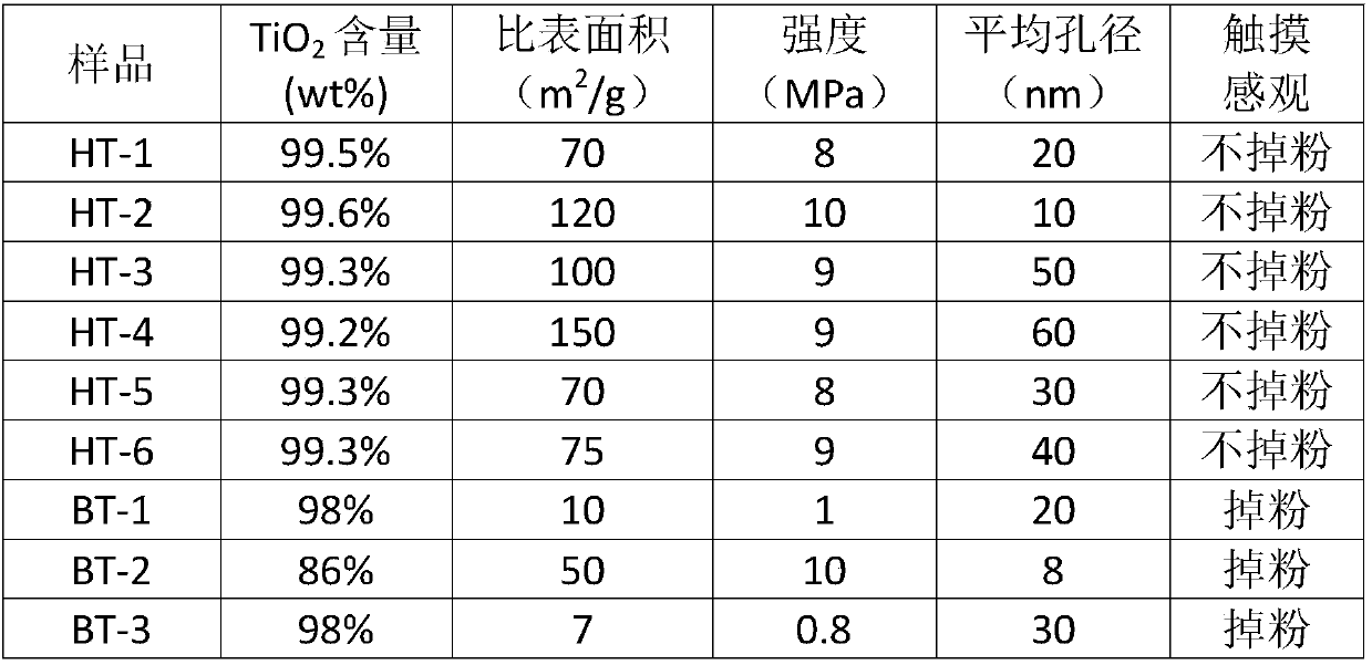 Method for preparing TiO2 molded catalyst carrier from titanium-based adhesive