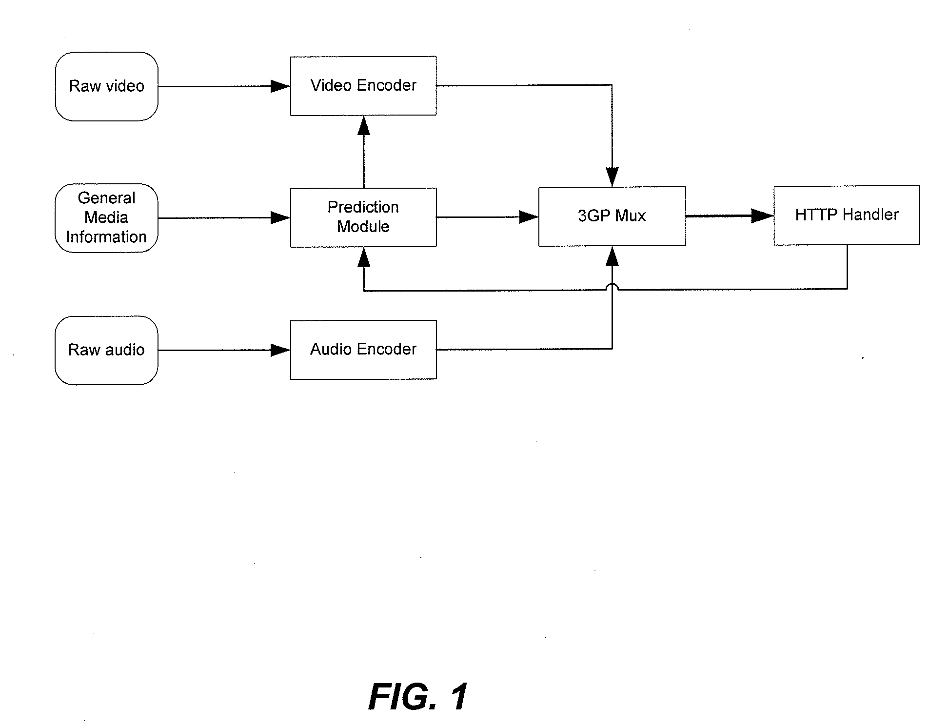 Method and apparatus for transmitting video