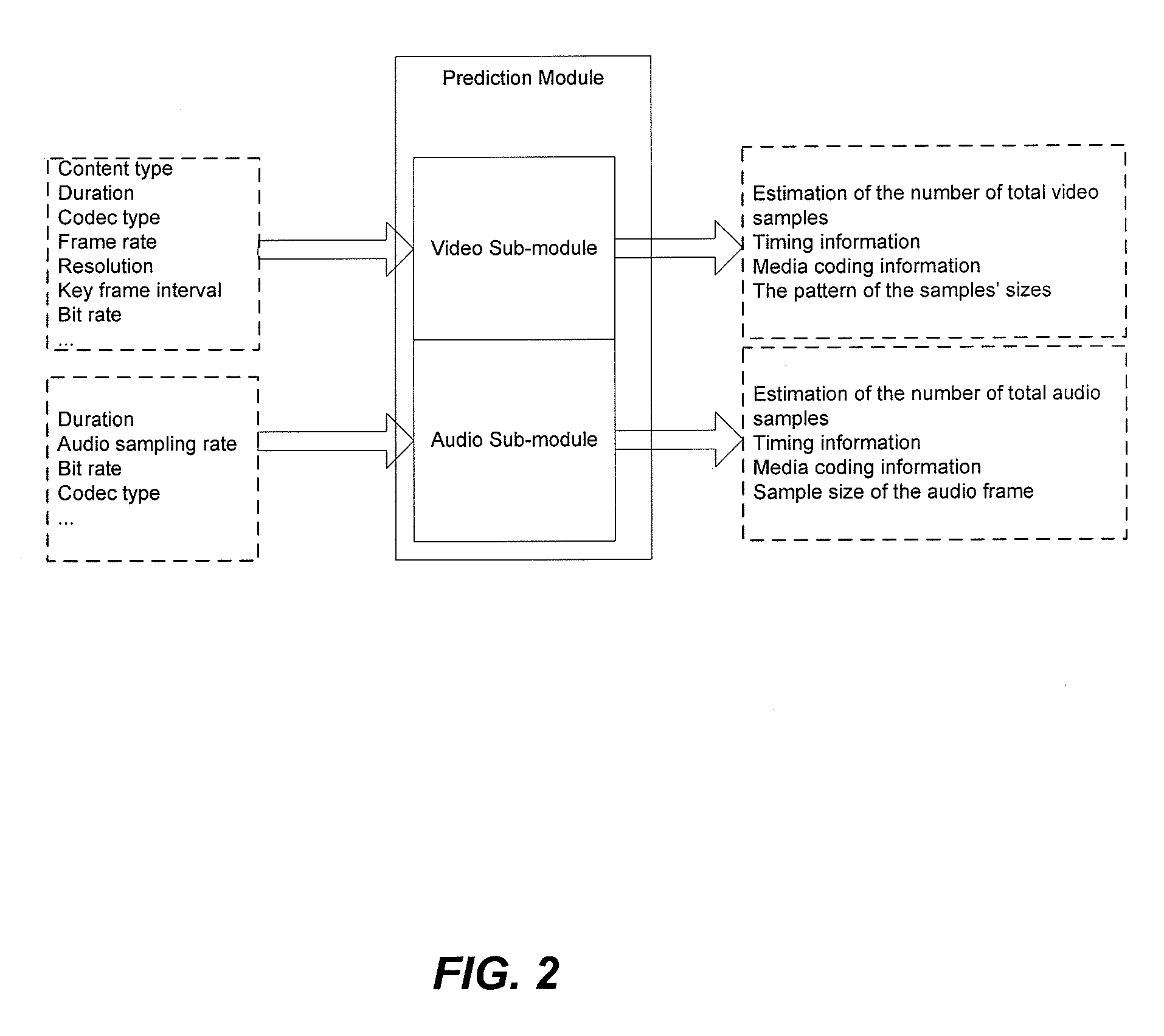 Method and apparatus for transmitting video