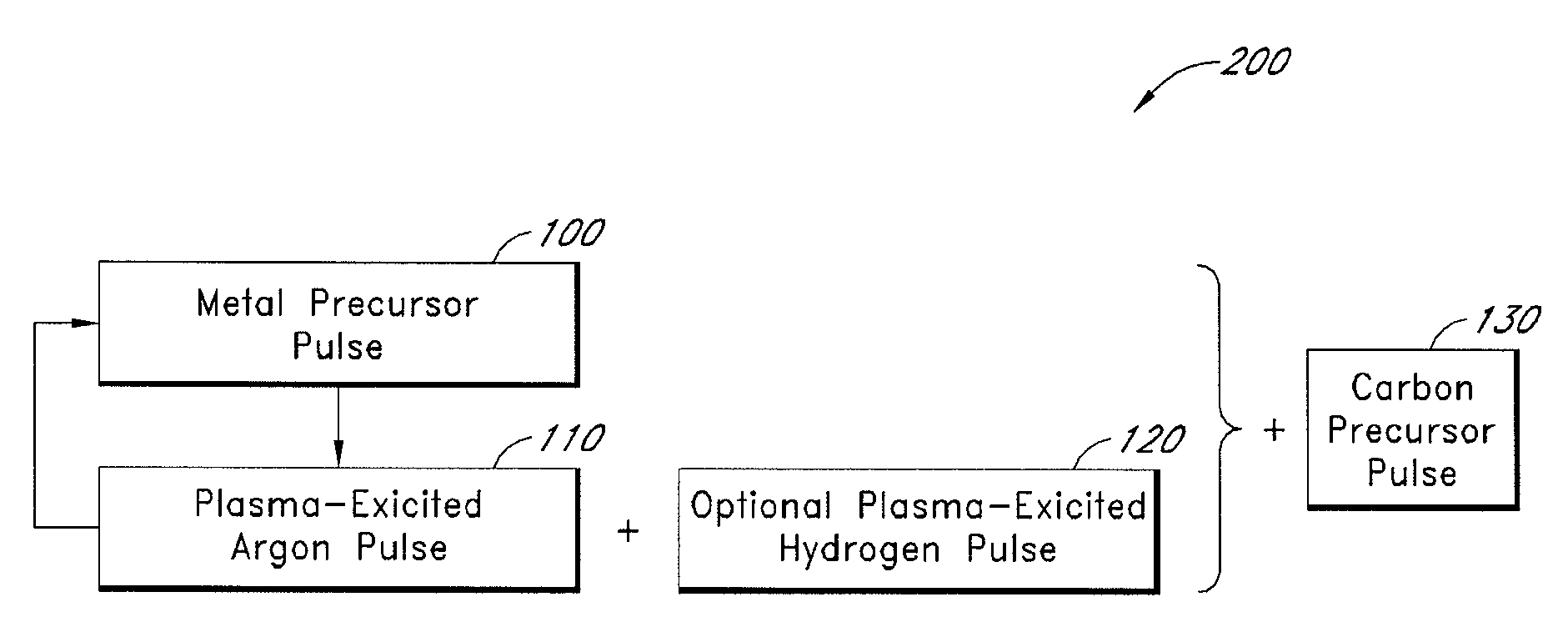 Plasma-enhanced pulsed deposition of metal carbide films