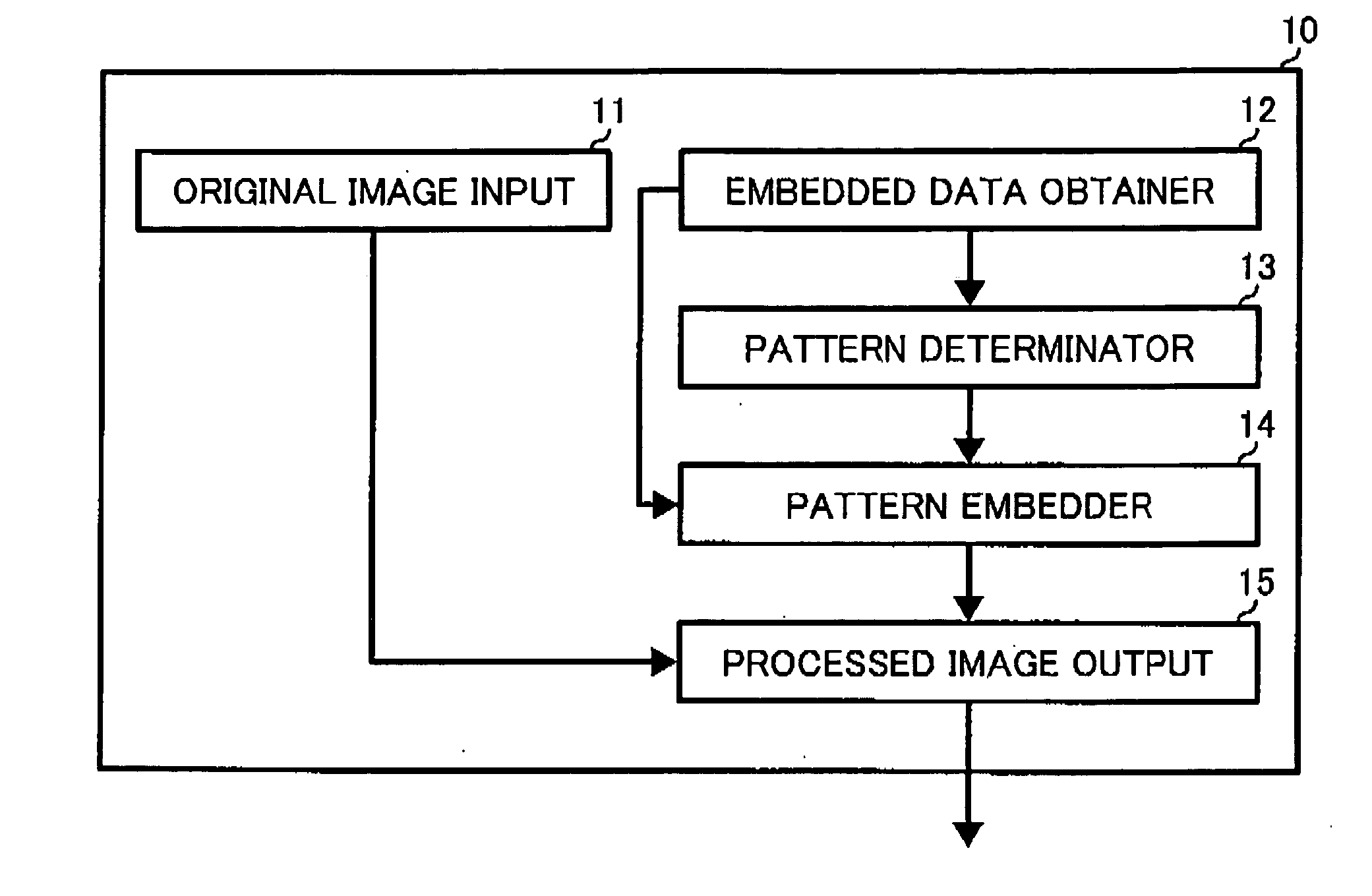 Embedding data into document and extracting embedded data from document