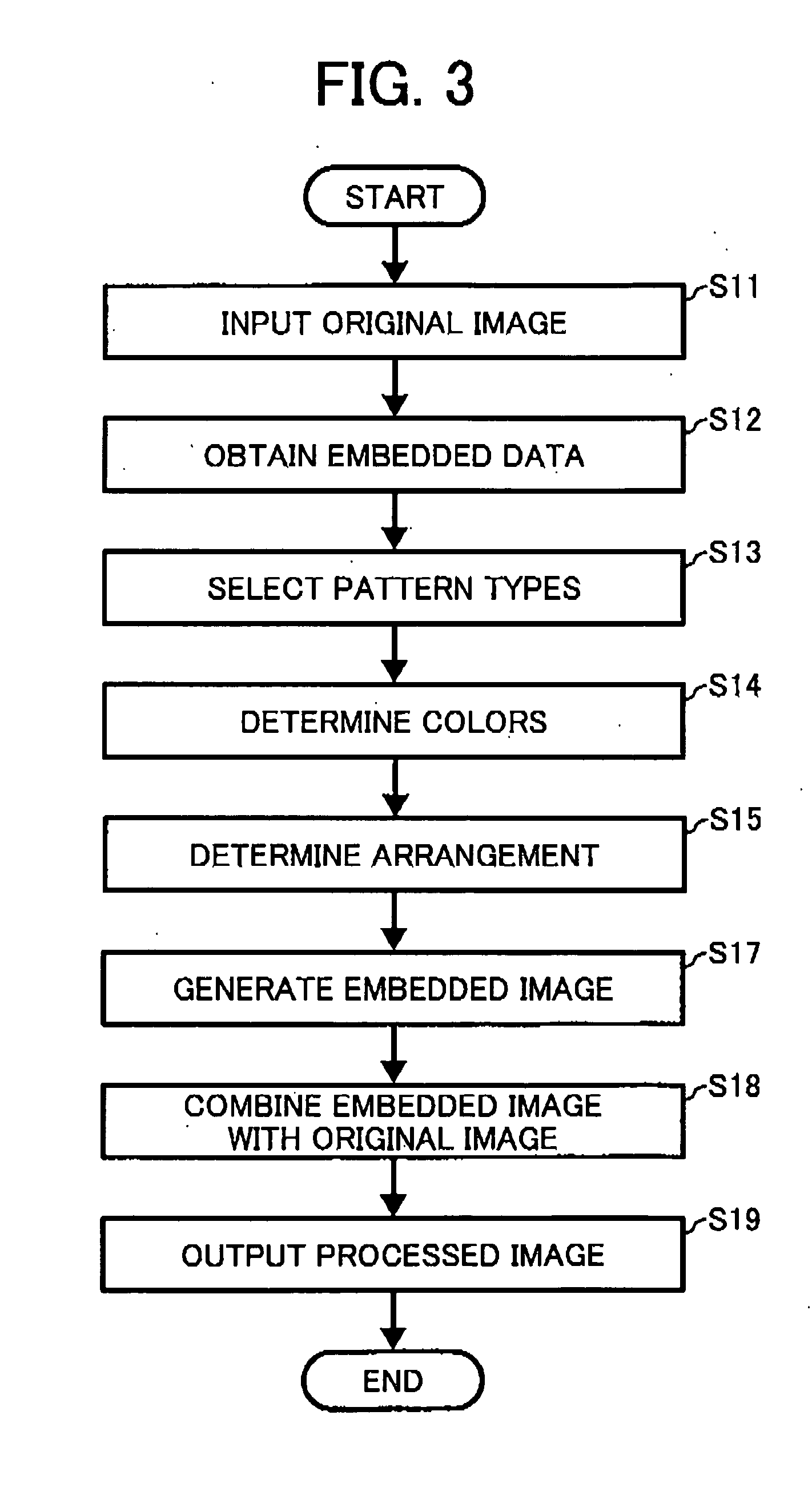 Embedding data into document and extracting embedded data from document