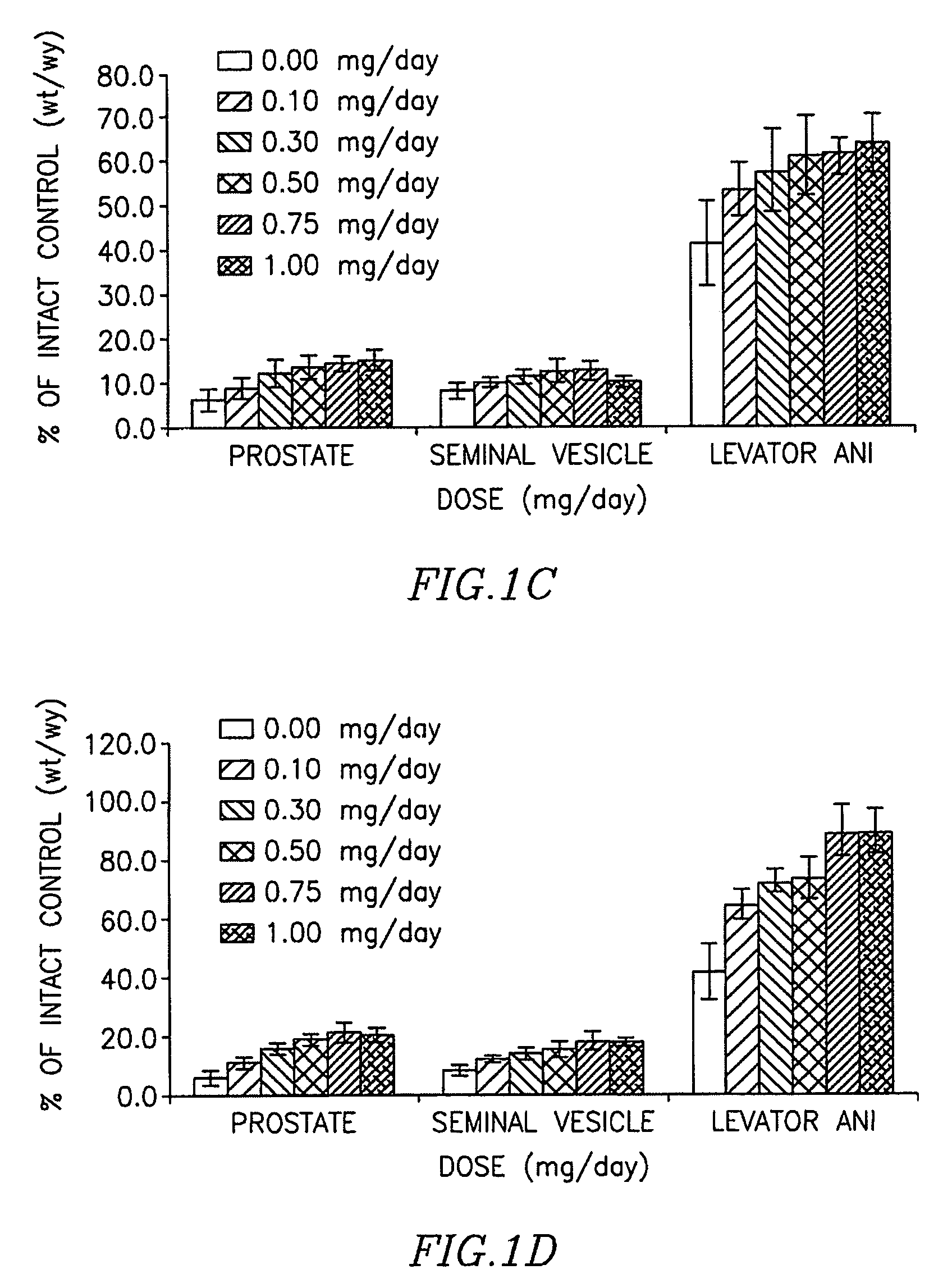 Selective androgen receptor modulators and methods of use thereof
