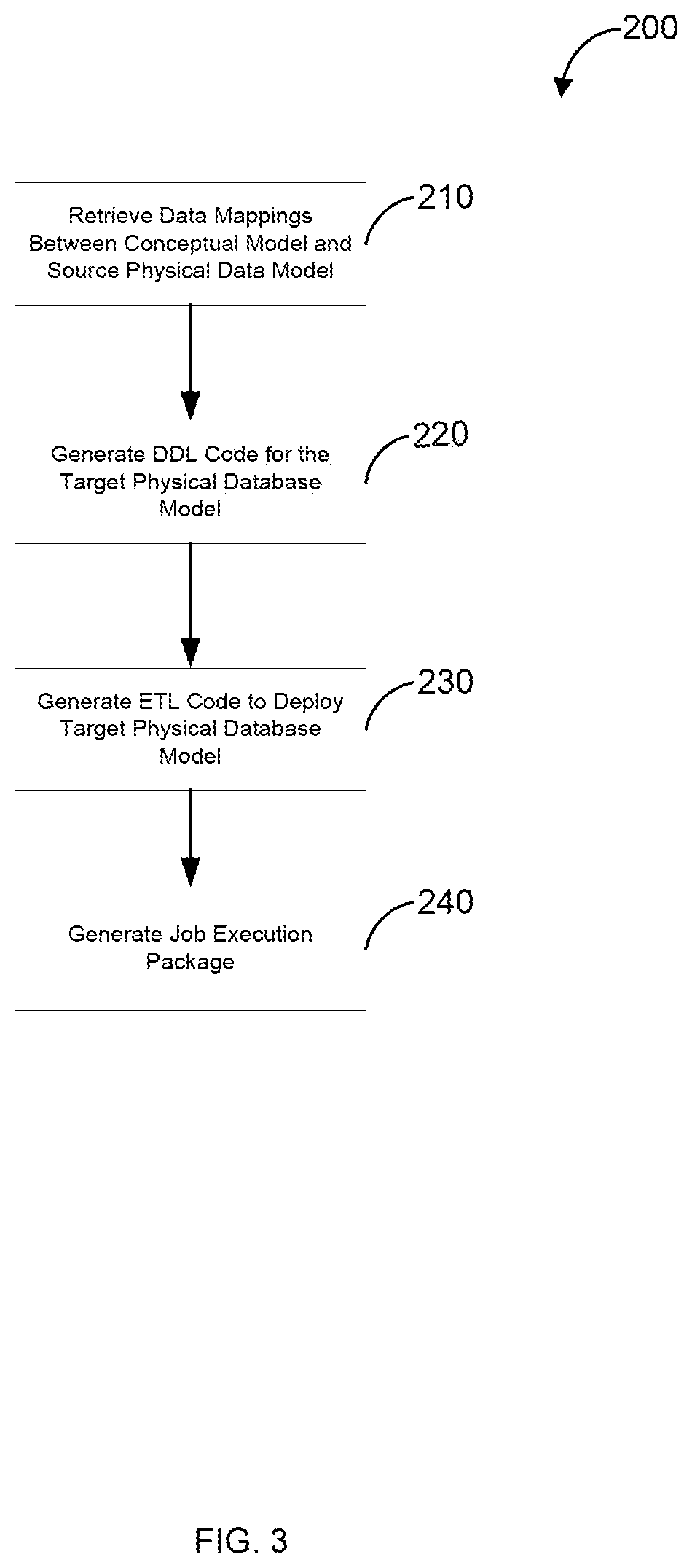 System and method for automated source code generation for database conversion